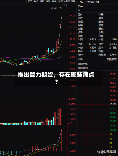 推出算力期货，存在哪些痛点？-第3张图片