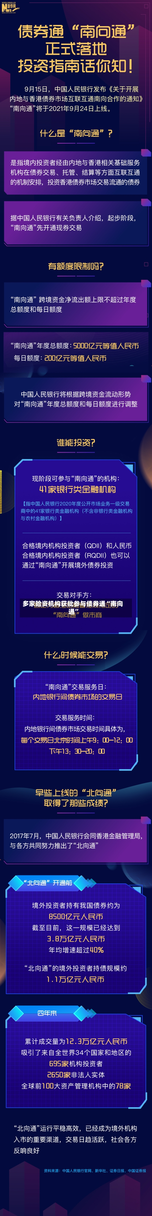 多家险资机构获批参与债券通“南向通”-第2张图片