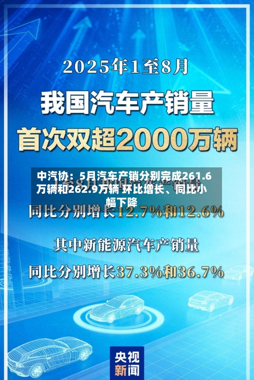 中汽协：5月汽车产销分别完成261.6万辆和262.9万辆 环比增长、同比小幅下降-第2张图片