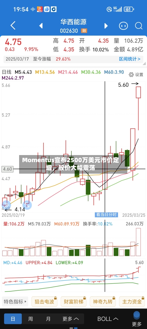 Momentus宣布2500万美元市价定增，股价大幅震荡-第2张图片