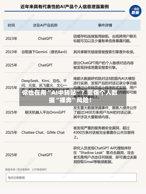你也在用“AI中转站”？警惕个人数据“裸奔”风险！-第2张图片