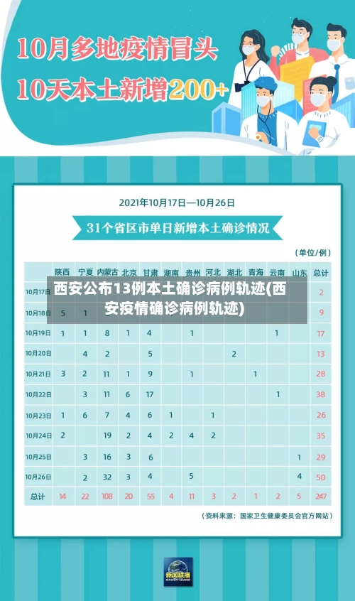 西安公布13例本土确诊病例轨迹(西安疫情确诊病例轨迹)-第2张图片