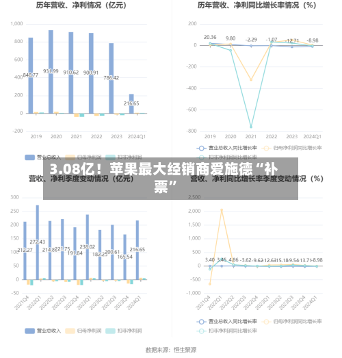 3.08亿！苹果最大经销商爱施德“补票	”-第2张图片
