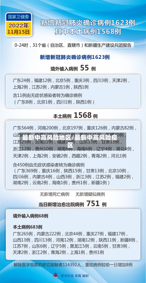 最新中高风险地区/最新中高风险疫区