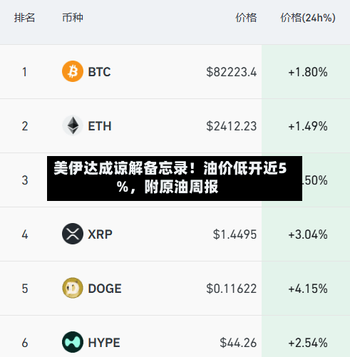 美伊达成谅解备忘录！油价低开近5%	，附原油周报-第2张图片