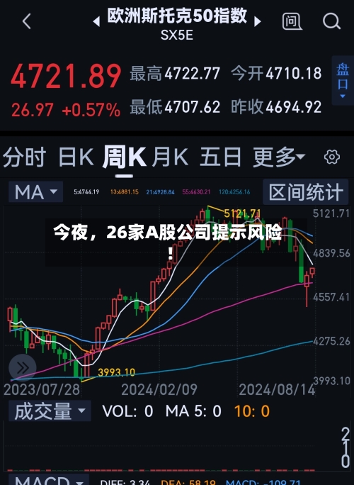 今夜	，26家A股公司提示风险！-第2张图片