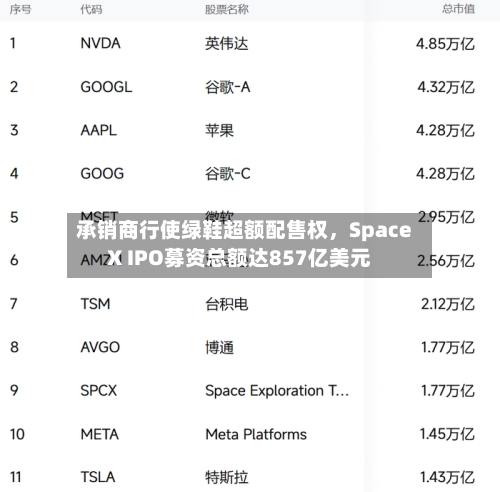 承销商行使绿鞋超额配售权，SpaceX IPO募资总额达857亿美元-第2张图片