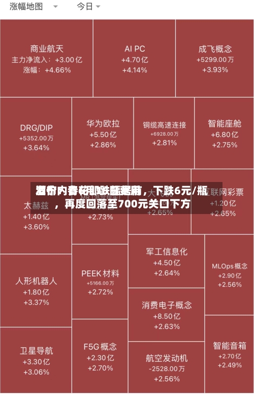 酒价内参6月16日费用发布：青花郎跌幅居前，下跌6元/瓶，再度回落至700元关口下方-第2张图片