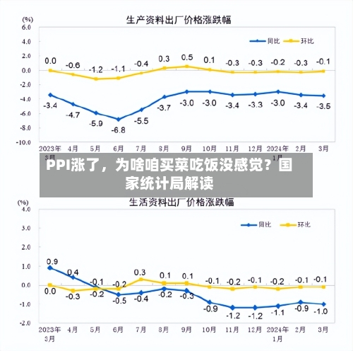 PPI涨了，为啥咱买菜吃饭没感觉？国家统计局解读-第3张图片