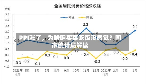 PPI涨了，为啥咱买菜吃饭没感觉？国家统计局解读-第2张图片