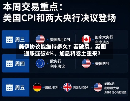 美伊协议能维持多久？若破裂	，英国通胀或破4%	、加息将卷土重来？-第2张图片