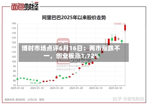 博时市场点评6月16日：两市涨跌不一，创业板涨1.72%-第2张图片