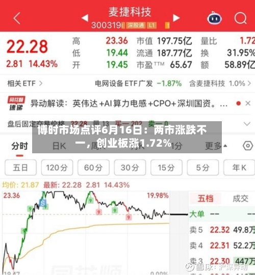 博时市场点评6月16日：两市涨跌不一，创业板涨1.72%-第3张图片