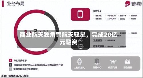 商业航天独角兽航天驭星，完成20亿元融资-第2张图片