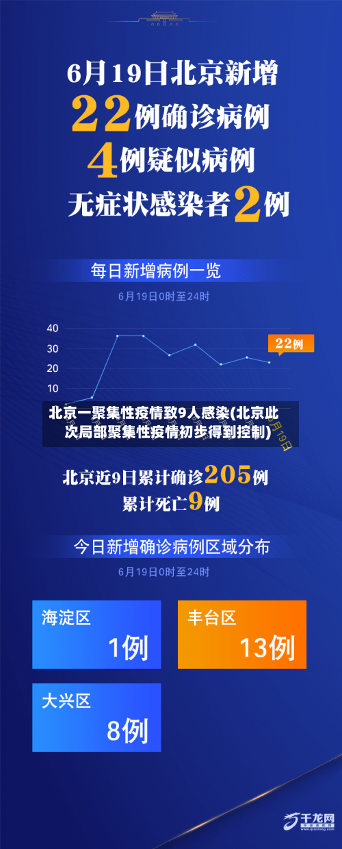 北京一聚集性疫情致9人感染(北京此次局部聚集性疫情初步得到控制)