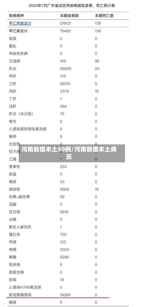河南新增本土50例/河南新增本土病历-第3张图片