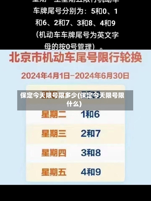 保定今天限号限多少(保定今天限号限什么)