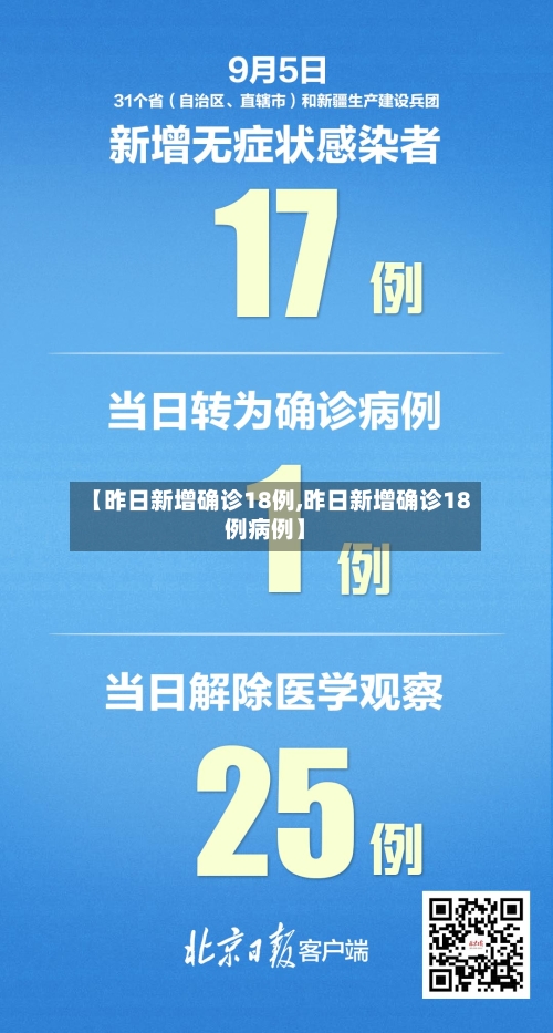 【昨日新增确诊18例,昨日新增确诊18例病例】