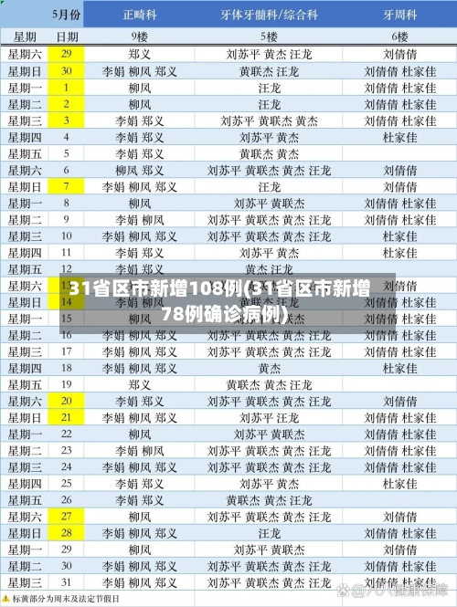 31省区市新增108例(31省区市新增78例确诊病例)-第2张图片