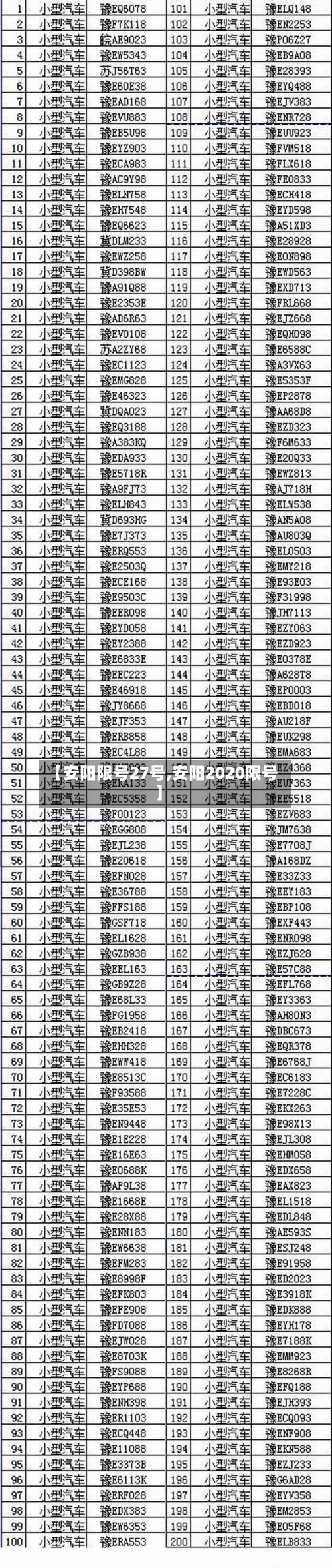 【安阳限号27号,安阳2020限号】
