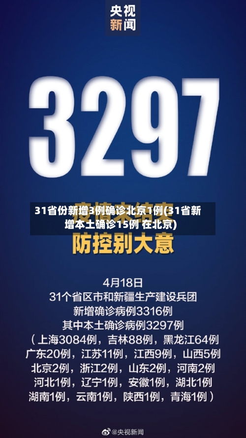 31省份新增3例确诊北京1例(31省新增本土确诊15例 在北京)