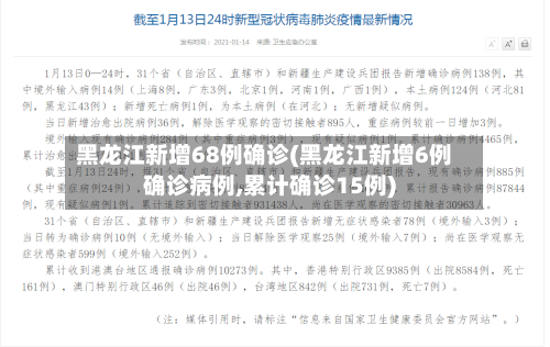 黑龙江新增68例确诊(黑龙江新增6例确诊病例,累计确诊15例)-第1张图片