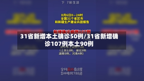 31省新增本土确诊50例/31省新增确诊107例本土90例-第1张图片