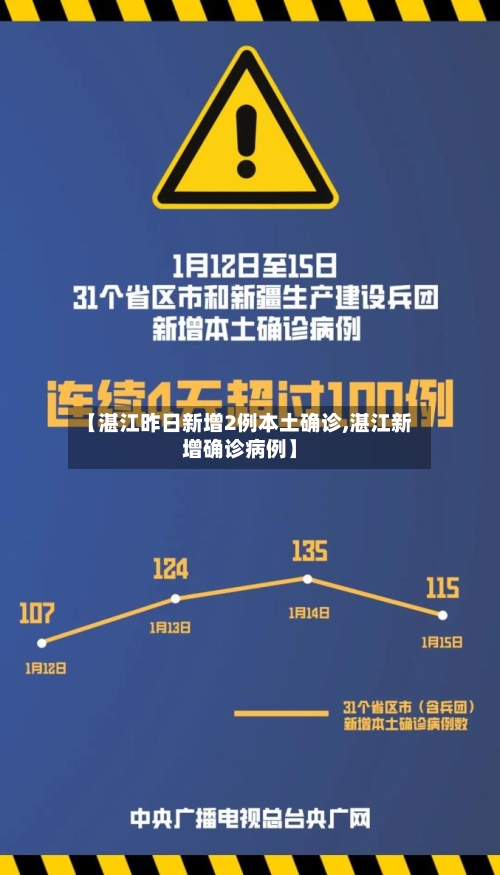 【湛江昨日新增2例本土确诊,湛江新增确诊病例】-第1张图片