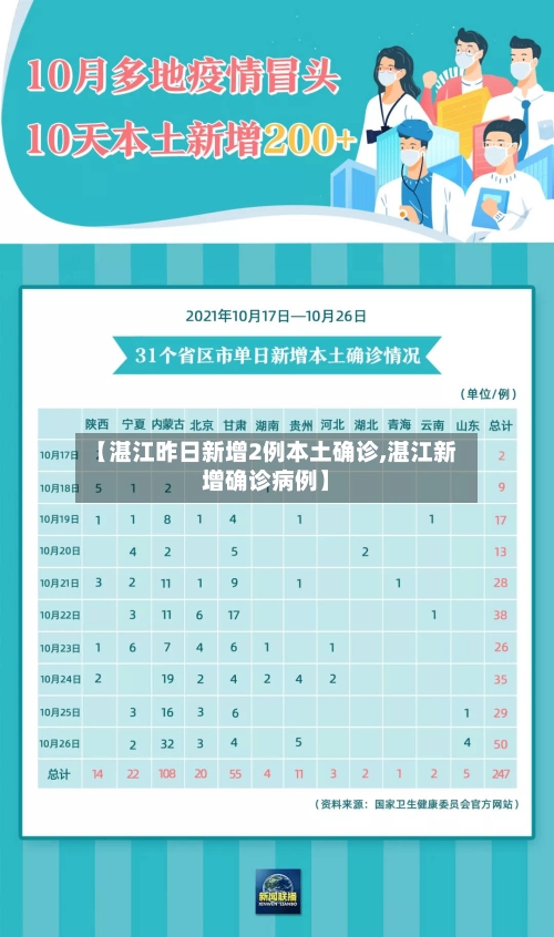 【湛江昨日新增2例本土确诊,湛江新增确诊病例】-第3张图片
