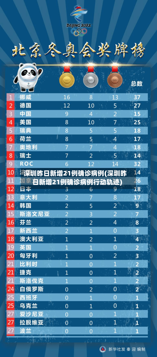 深圳昨日新增21例确诊病例(深圳昨日新增21例确诊病例行动轨迹)