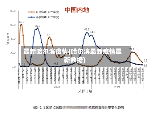 最新哈尔滨疫情(哈尔滨最新疫情最新数据)-第1张图片