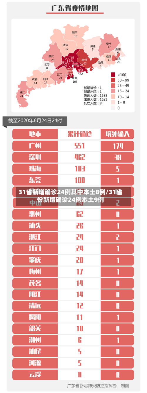 31省新增确诊24例其中本土8例/31省份新增确诊24例本土9例-第3张图片