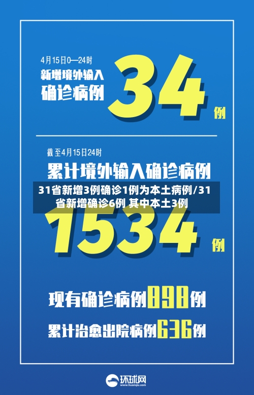 31省新增3例确诊1例为本土病例/31省新增确诊6例 其中本土3例