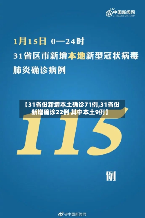 【31省份新增本土确诊71例,31省份新增确诊22例 其中本土9例】