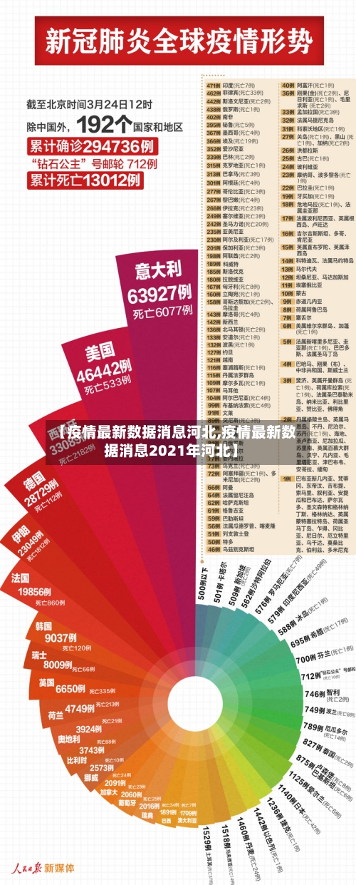 【疫情最新数据消息河北,疫情最新数据消息2021年河北】-第2张图片