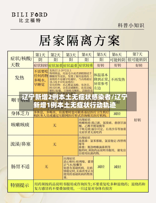 辽宁新增2例本土无症状感染者/辽宁新增1例本土无症状行动轨迹-第2张图片