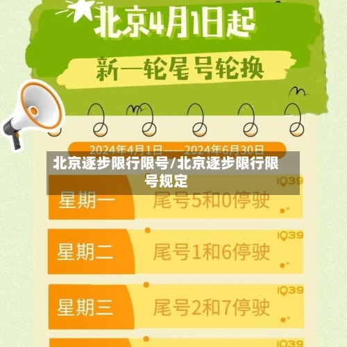 北京逐步限行限号/北京逐步限行限号规定-第2张图片