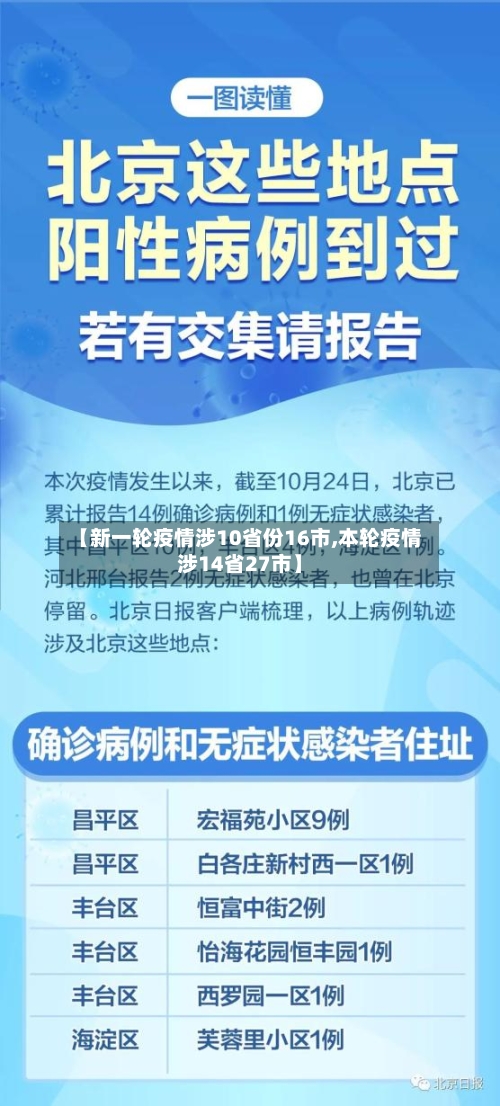 【新一轮疫情涉10省份16市,本轮疫情涉14省27市】