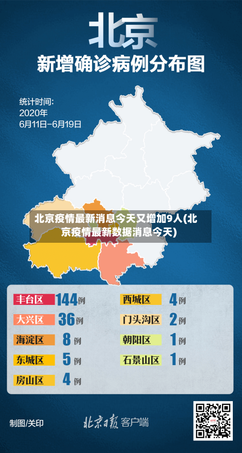 北京疫情最新消息今天又增加9人(北京疫情最新数据消息今天)-第2张图片