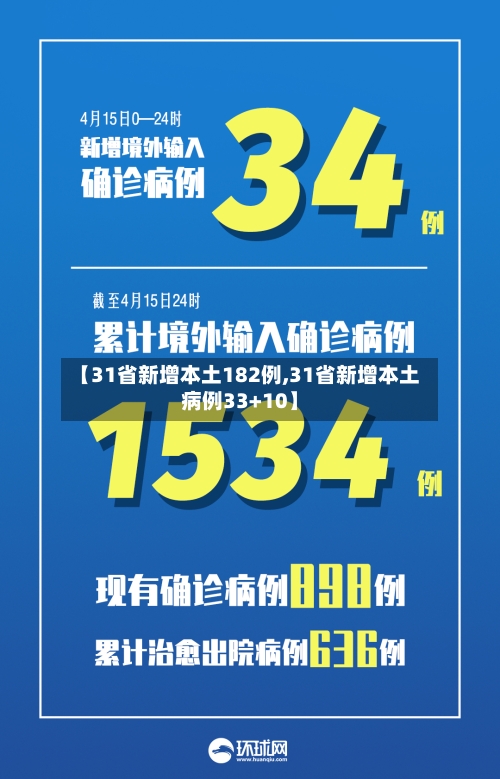 【31省新增本土182例,31省新增本土病例33+10】
