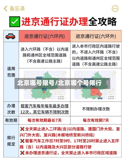 北京哪号限号/北京哪个号限行-第2张图片