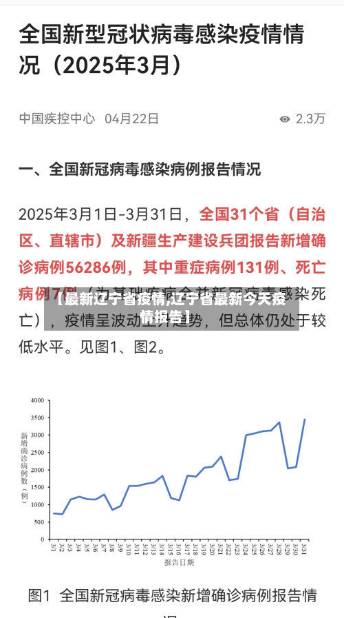 【最新辽宁省疫情,辽宁省最新今天疫情报告】