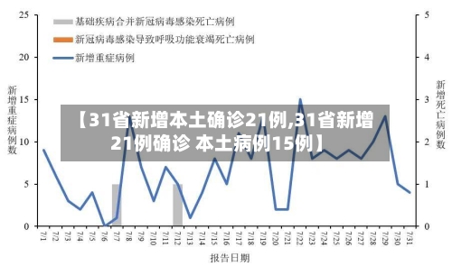 【31省新增本土确诊21例,31省新增21例确诊 本土病例15例】-第2张图片