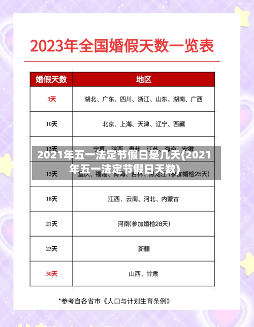 2021年五一法定节假日是几天(2021年五一法定节假日天数)-第3张图片